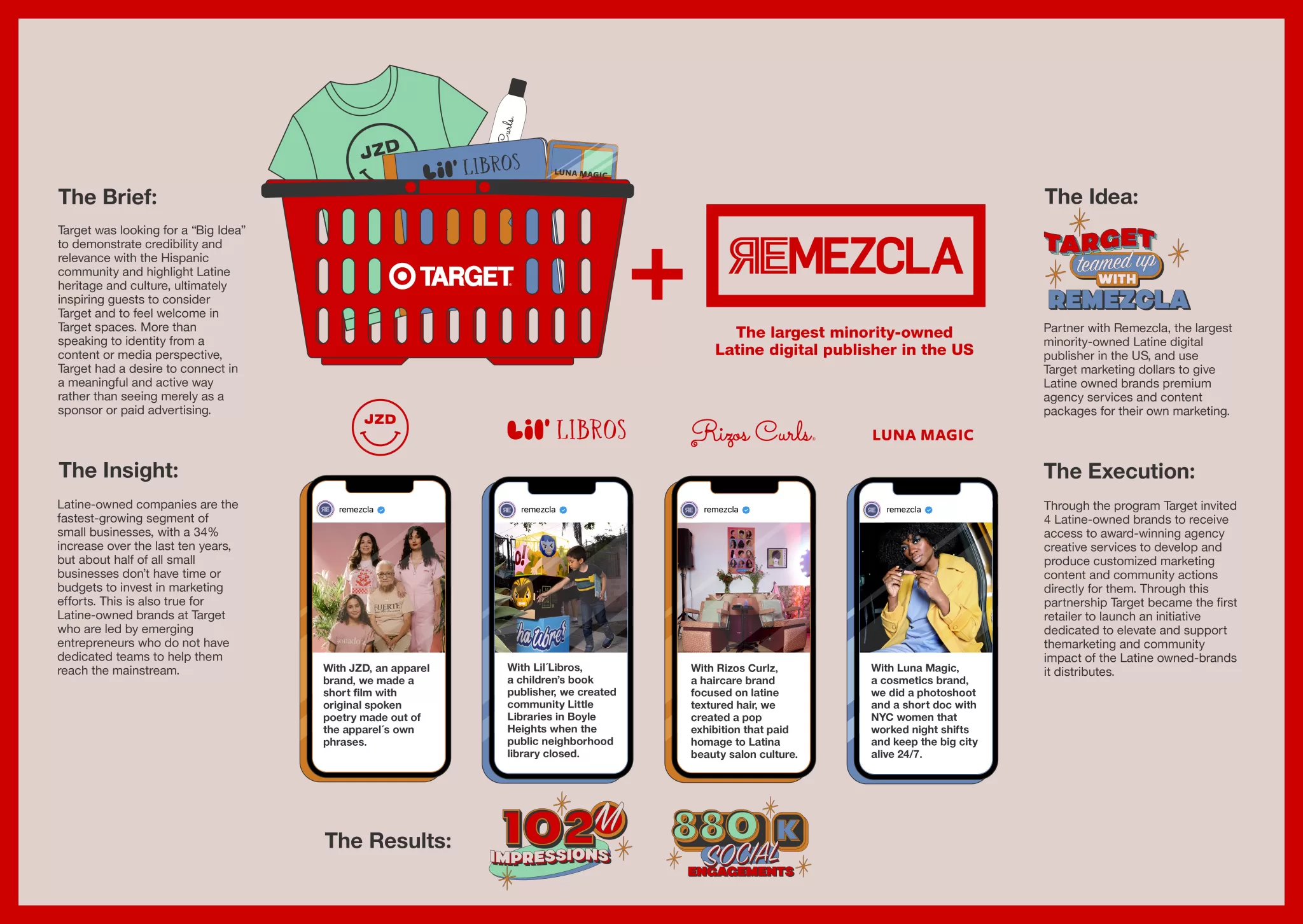 1Digital presentation Target Mas Labs