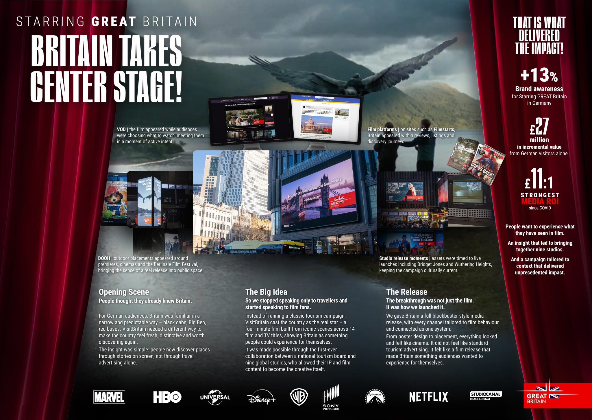Starring GREATBritain case board