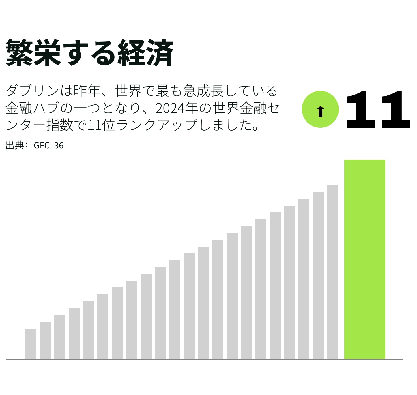 Japanese 2